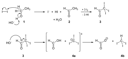 Iodoform synthesis.svg