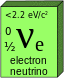 Electron neutrino.svg