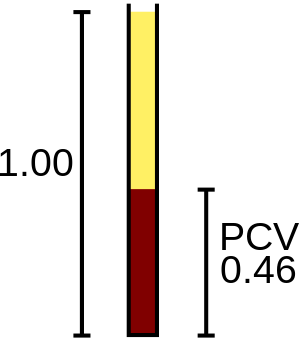 Packed cell volume diagram.svg