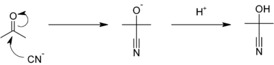 Synthesis of acetone cyanohydrin.png