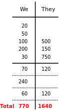 Rubber Bridge Scoring 8.svg