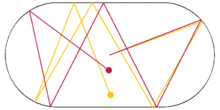 An oval shape with the trajectories of two particles.