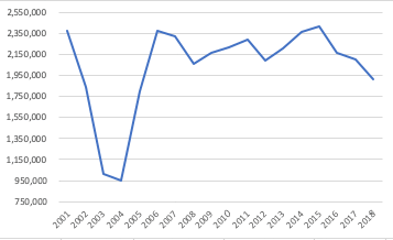 DPMridership2018.png