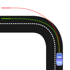 Depiction of understeer.