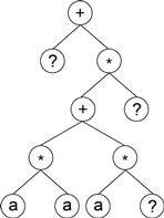 GEP expression tree with placeholder for RNCs.png