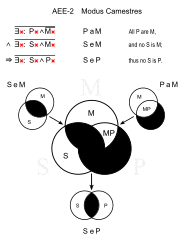 Modus Camestres.svg