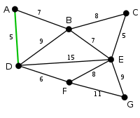 Kruskal Algorithm 1.svg