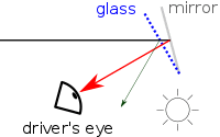 Rear view mirror antiglare-day position.svg