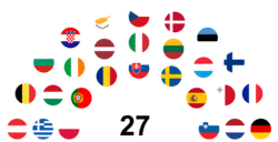 Structure of the Council of the European Union