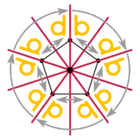 Dihedral group of regular pentagon symmetries