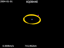 Animation of 6Q0B44E orbit around Earth.gif