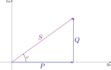 Cmplxpower.svg