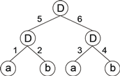GEP neural network with 7 nodes.png