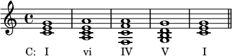  { \relative c' { \clef treble \time 4/4 \key c \major <c e g>1_\markup { \concat { \translate #'(-3.5 . 0) { "C: I" \hspace #7 "vi" \hspace #6 "IV" \hspace #6 "V" \hspace #7 "I" } } } <a c e a> <f c' f a> <g b d g> <c e g> \bar "||" } } 