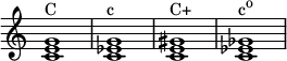 { \override Score.TimeSignature #'stencil = ##f \relative c' { \clef treble \time 4/4 \key c \major <c e g>1^\markup { "C" } <c es g>1^\markup { "c" } <c e gis>1^\markup { "C+" } <c es ges>1^\markup { \concat { "c" \raise #1 \small "o" } } } }