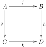 Commutative square.svg