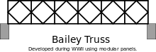 Bailey-truss.svg