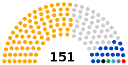 Madagascar Parliament 2019.svg
