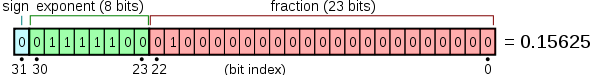 Float example.svg