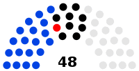 Second Silesian Parliament 1930.svg
