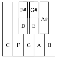 BrokenOctaveOnC.svg