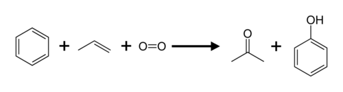 Overview of the cumene process