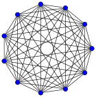 10-simplex graph.svg