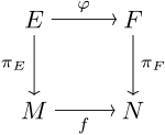 BundleMorphism-04.svg