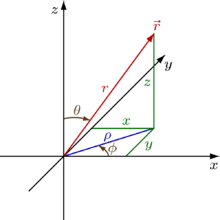 Physics Coordinates.png