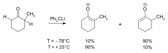 The kinetic and thermodynamic deprotonation of 2-methylcyclohexanone.
