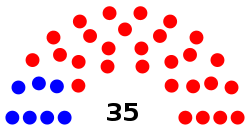 Idaho State Senate partisan breakdown.svg