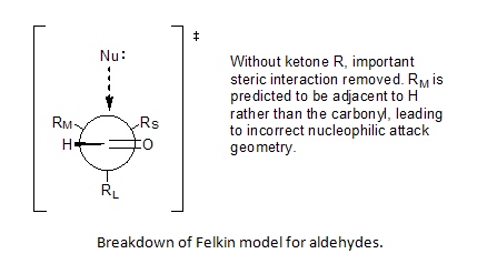 Felkinanhfigure2.png
