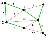 Kruskal Algorithm 6.svg