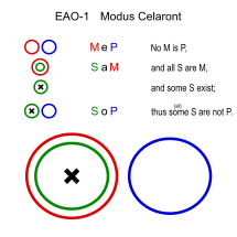 Modus Celaront (Euler).svg