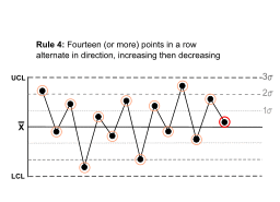 Rule 4 - Control Charts for Nelson Rules.svg