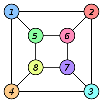 Graph isomorphism b.svg