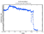 Solar wind at Voyager 1 cut out.png