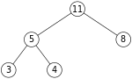 Heap delete step0.svg