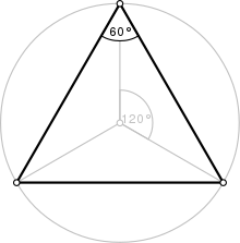 Regular polygon 3 annotated.svg