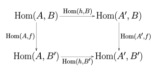 Hom functor.svg