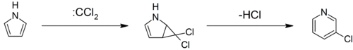 Ciamician–Dennstedt rearrangement