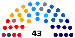 Senado de Chile elección 2017.svg