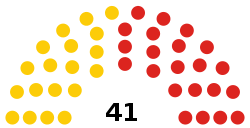 Trinité-et-Tobago Chambre des représentants 2020.svg