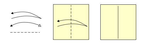 Dashed line shows fold line. Curved arrow with a solid arrowhead and a body with an acute angle so the arrow appears bent in the middle. Alternate arrow has a single curved line with a solid arrowhead on one end and an open arrowhead at the other end replaces the acute angle and returning half of the arrow. Example showing a paper with the right edge lifted, brought to touch the left edge, creased in the middle, and then unfolded.