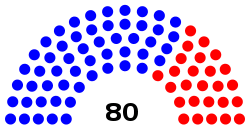 New Jersey General Assembly partisan breakdown.svg
