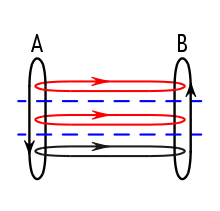 Figure 3. Message flows using a protocol suite.