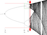 Feigenbaum attractor.png