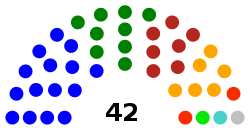 Mexico Nuevo Leon Congress updated 2018.svg