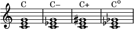 { \override Score.TimeSignature #'stencil = ##f \relative c' { \clef treble \time 4/4 \key c \major <c e g>1^\markup { "C" } <c es g>^\markup { "C–" } <c e gis>^\markup { "C+" } <c es ges>^\markup { \concat { "C" \raise #1 \small "o" } } } }