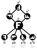 Dih4 cycle graph.svg